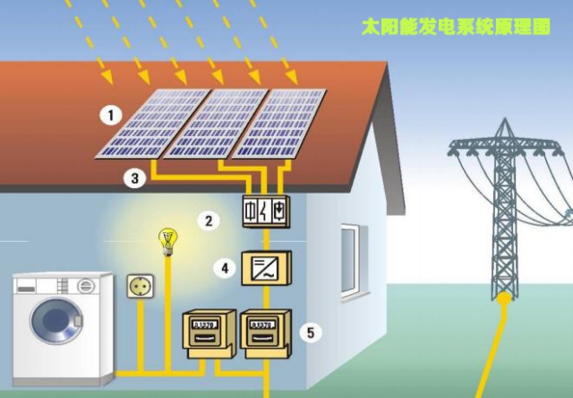 寧波太陽能發(fā)電成本解析與專業(yè)廠家對比